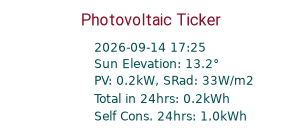 Energy Ticker