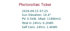 Energy Ticker