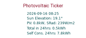 Energy Ticker