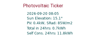 Energy Ticker
