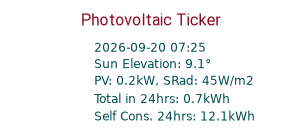 Energy Ticker