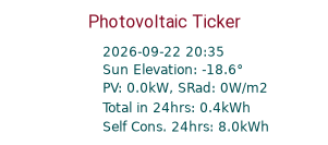 Energy Ticker