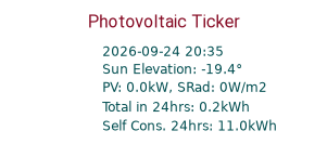 Energy Ticker