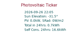 Energy Ticker