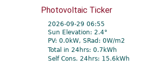 Energy Ticker