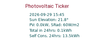 Energy Ticker