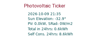 Energy Ticker