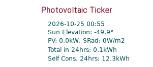 Energy Ticker