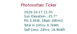 Energy Ticker