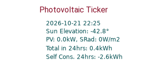 Energy Ticker