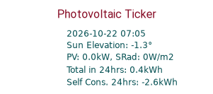 Energy Ticker