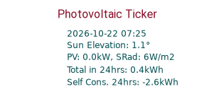 Energy Ticker
