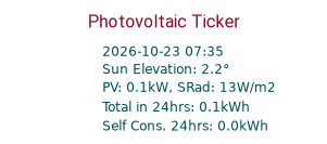 Energy Ticker