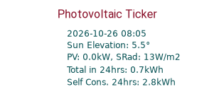 Energy Ticker
