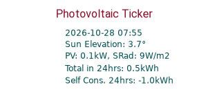 Energy Ticker