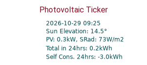 Energy Ticker