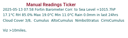 Manual Data Ticker