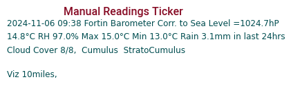 Manual Data Ticker