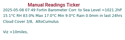 Manual Data Ticker
