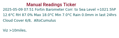Manual Data Ticker