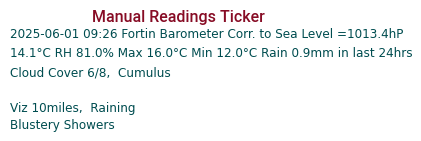 Manual Data Ticker