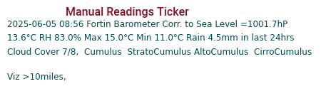 Manual Data Ticker