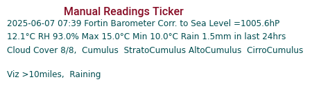 Manual Data Ticker