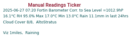 Manual Data Ticker