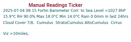 Manual Data Ticker