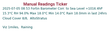 Manual Data Ticker