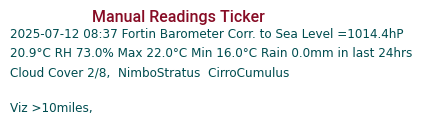Manual Data Ticker