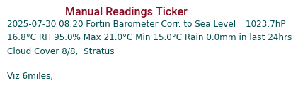Manual Data Ticker