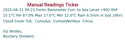 Manual Data Ticker