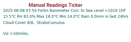 Manual Data Ticker