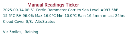 Manual Data Ticker