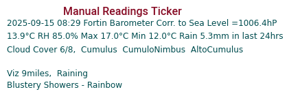 Manual Data Ticker