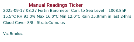 Manual Data Ticker