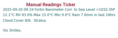 Manual Data Ticker