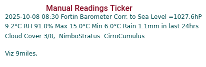Manual Data Ticker