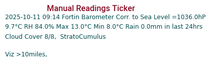 Manual Data Ticker