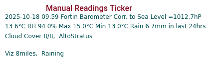 Manual Data Ticker