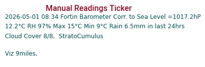 Manual Data Ticker
