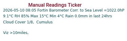 Manual Data Ticker