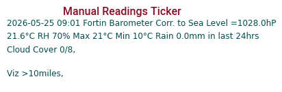 Manual Data Ticker