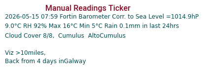 Manual Data Ticker