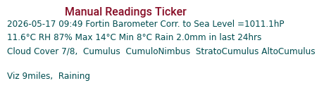 Manual Data Ticker