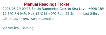 Manual Data Ticker