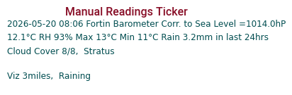 Manual Data Ticker