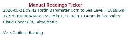 Manual Data Ticker