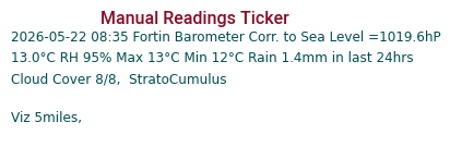 Manual Data Ticker